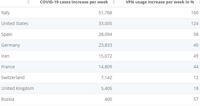 4 Convincing Reasons Freelance Writers Need VPN in 2021