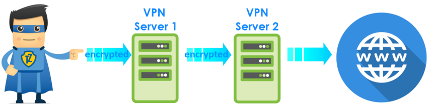 5 Different Types of VPNs and When to Use Them