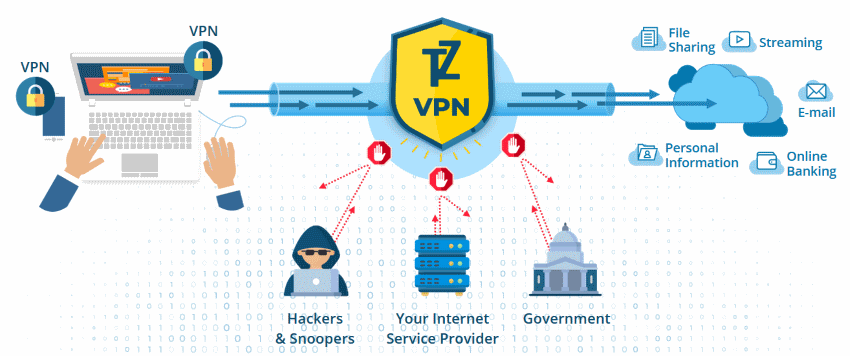 9 Ways to Get the Most of Your VPN